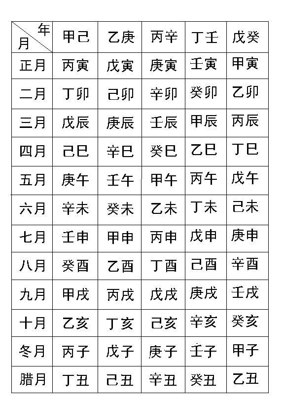 月份怎么查八字