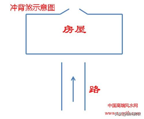 查八字主背煞化解