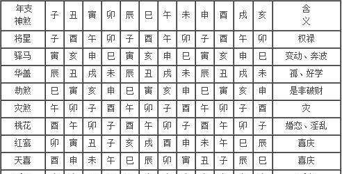 八字月柱查询表图片 八字日柱运势免费查询