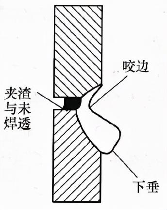 手工焊八字手法视频