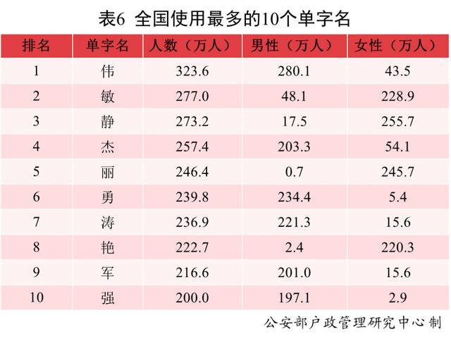 出生日期查八字表