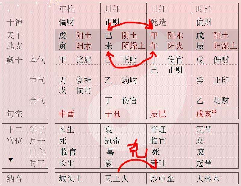 过生辰八字合婚婚姻可分为 最准的八字合婚表