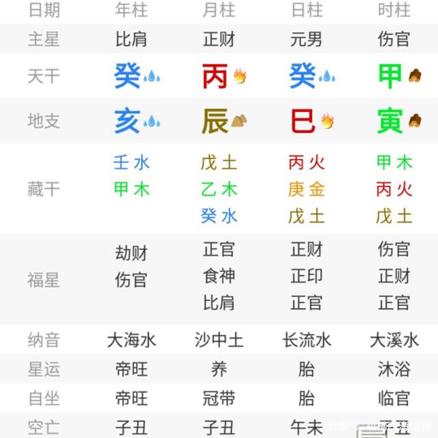 丁火日柱八字金旺 日支比肩坐临官