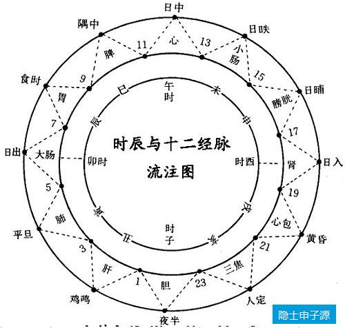 时辰八时辰八字查询五行命