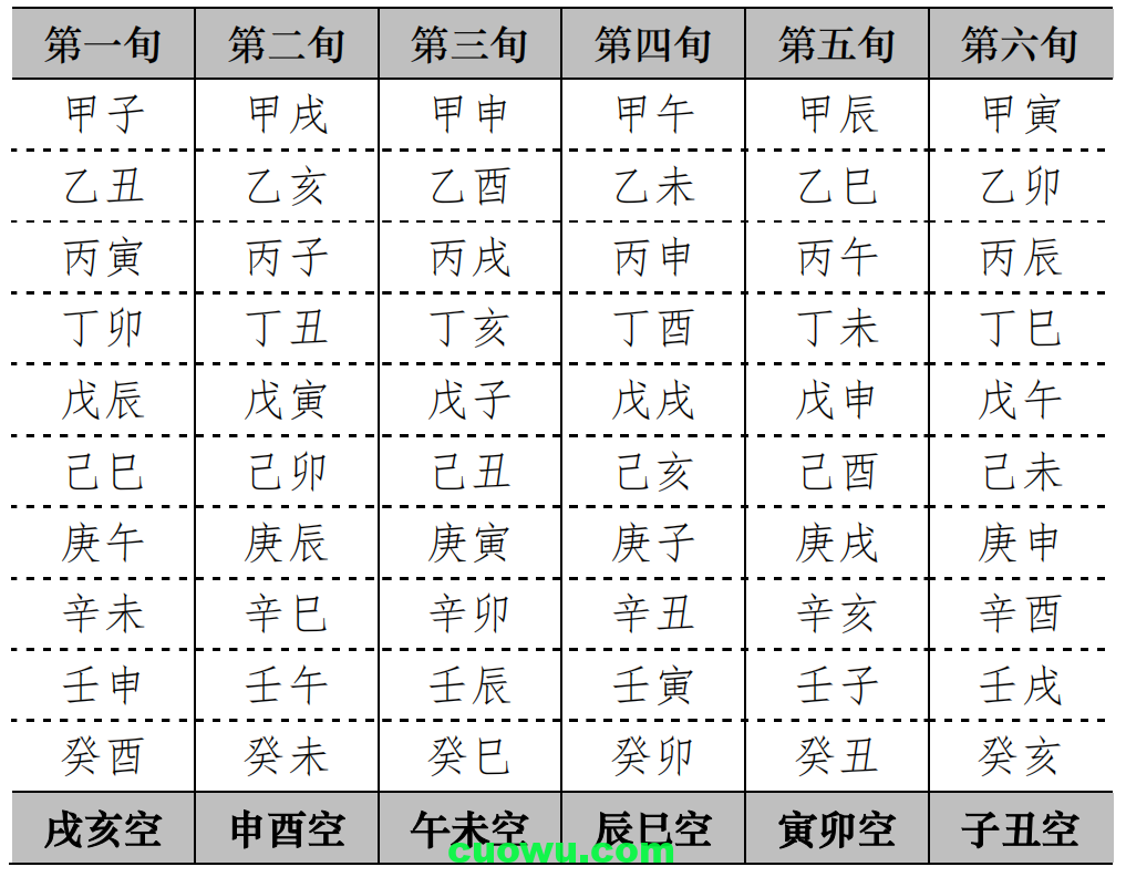 查自己八字的空亡 八字如何查空亡的步骤