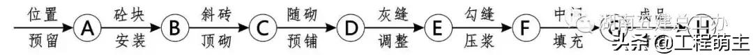 顶砖斜砌多长是倒八字