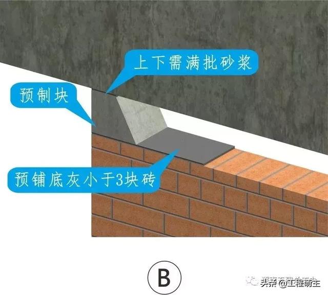 顶砖斜砌多长是倒八字