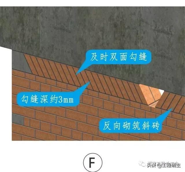 顶砖斜砌多长是倒八字