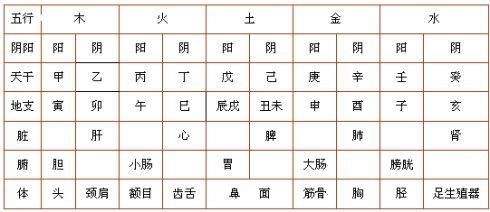 八字是指 八字是指哪八字