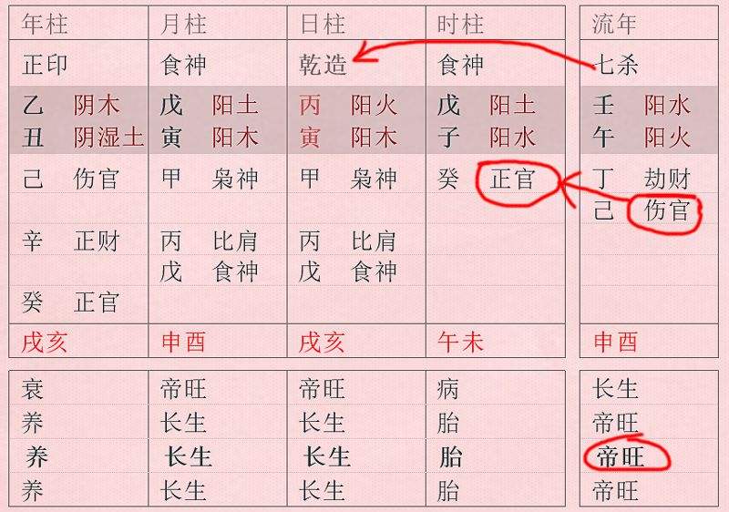 八字藏干组合 八字藏干详解