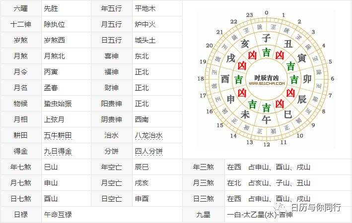 八字十干禄的查法 八字十干禄是什么意思