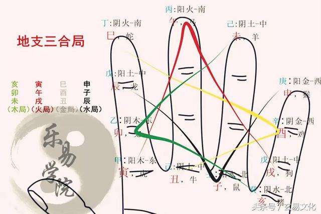 八字合婚六冲 八字合婚免费