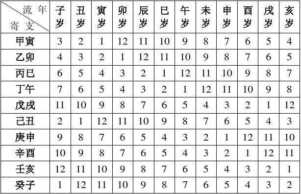 姓名跟八字配合查询 姓名配合八字评分