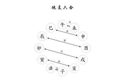 按时辰查八字 八字是按时辰算的吗