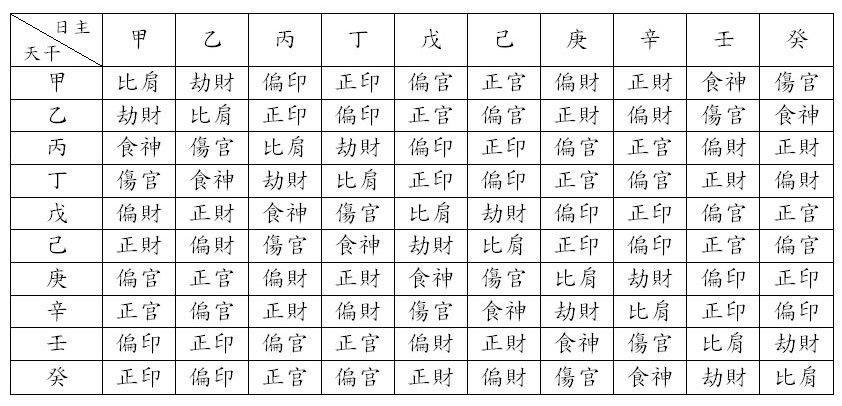 如何查询宝宝五行八字 宝宝名字五行八字测试免费