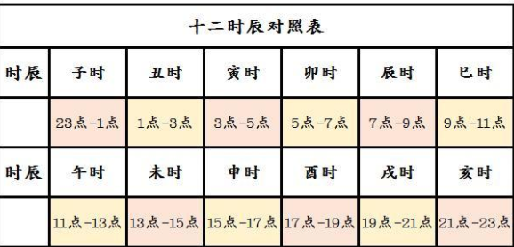 八字合婚是0分怎么办 八字合婚结果不好怎么办