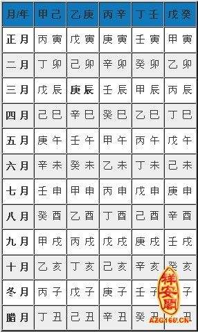 八字合婚.日柱一样 月日时柱相同