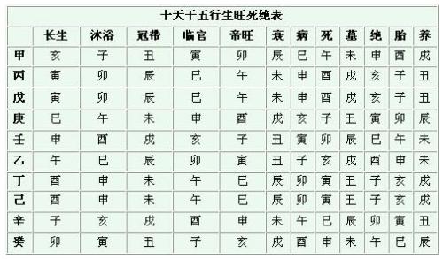 查身弱八字