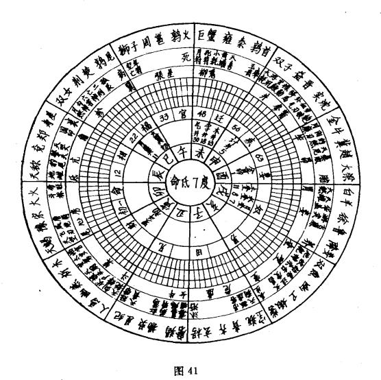 八字神煞金星查法