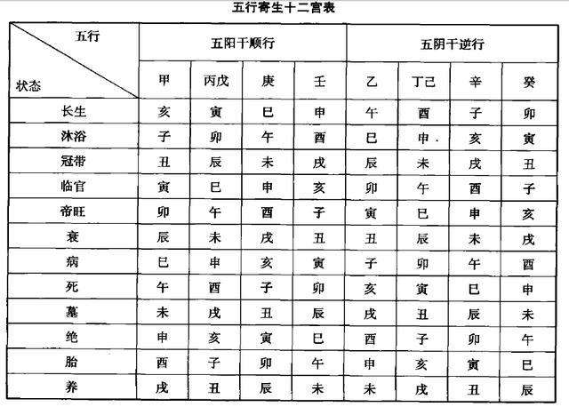 生辰八字查五行软件下载 免费查五行生辰八字