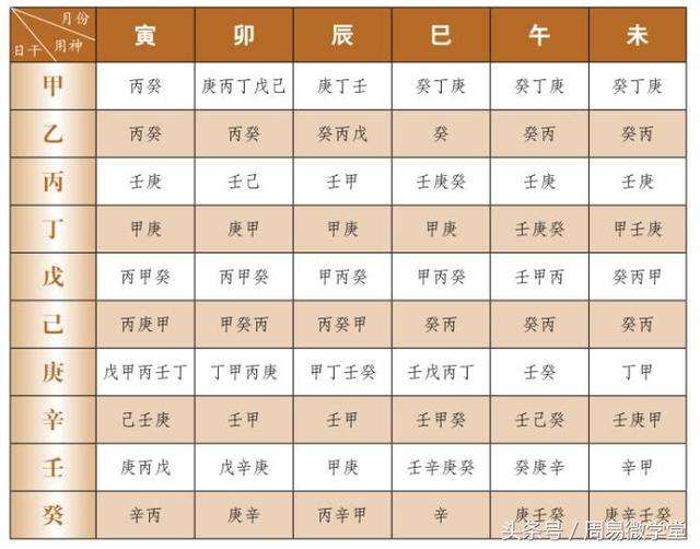 生辰八字不知道怎么查询 生辰八字不知道时辰