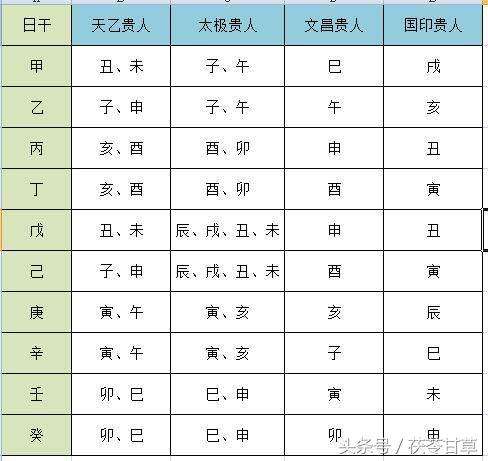 八字魁罡查询 八字魁罡是什么意思