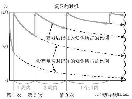 八字脑需要什么条件