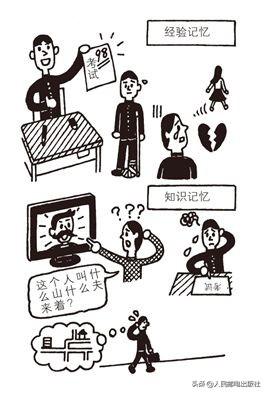 八字脑需要什么条件