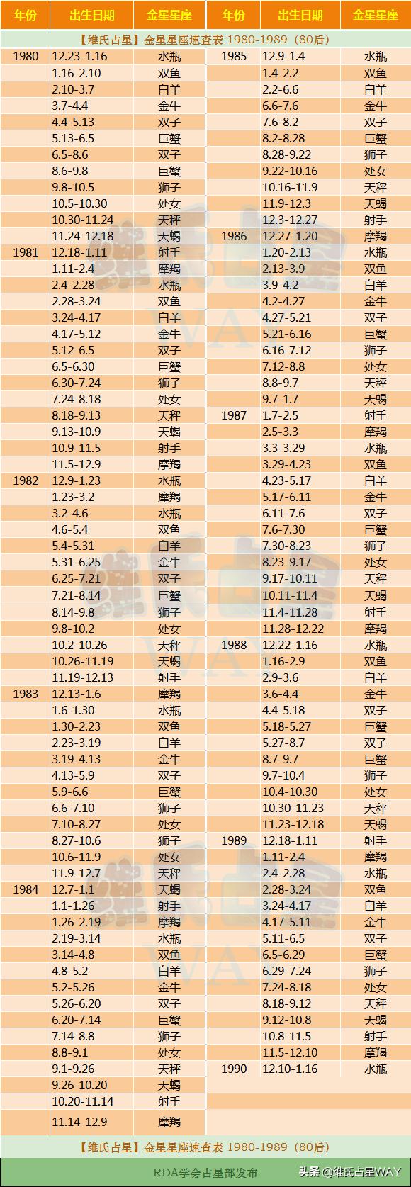 八字万能速查表最新