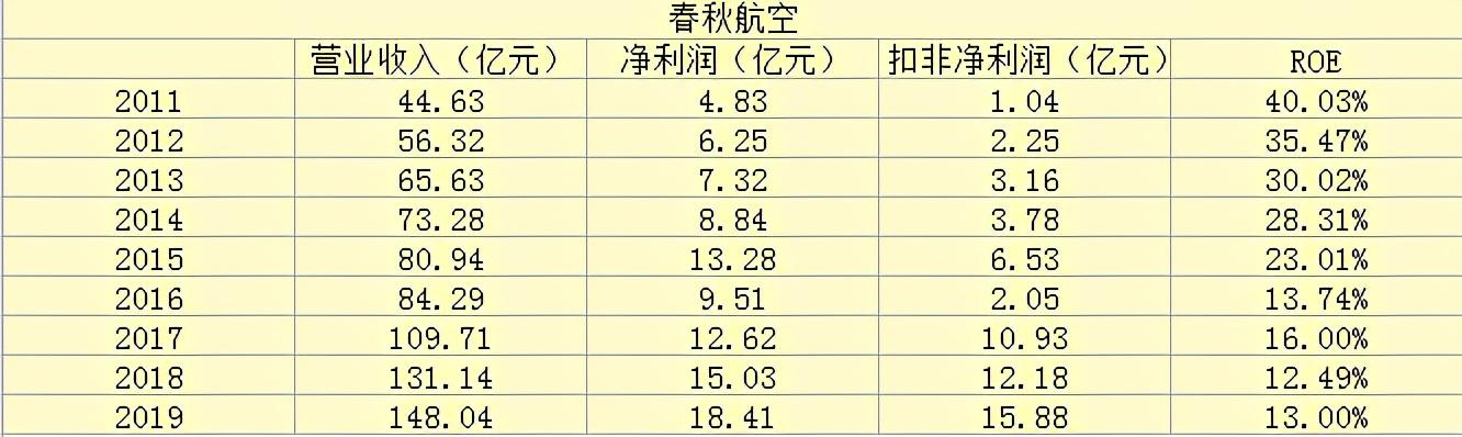 春秋航空八字口号