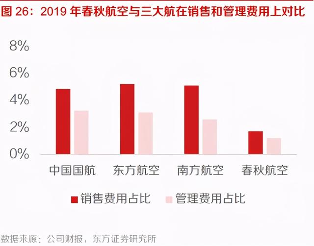 春秋航空八字口号