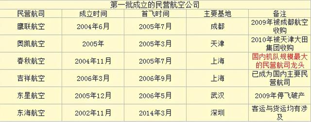 春秋航空八字口号