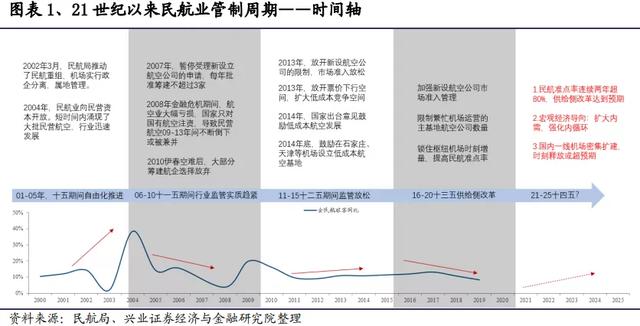 春秋航空八字口号