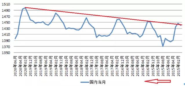 春秋航空八字口号