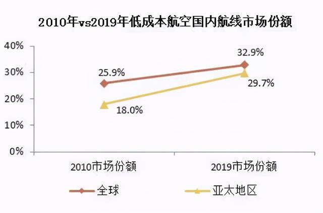 春秋航空八字口号