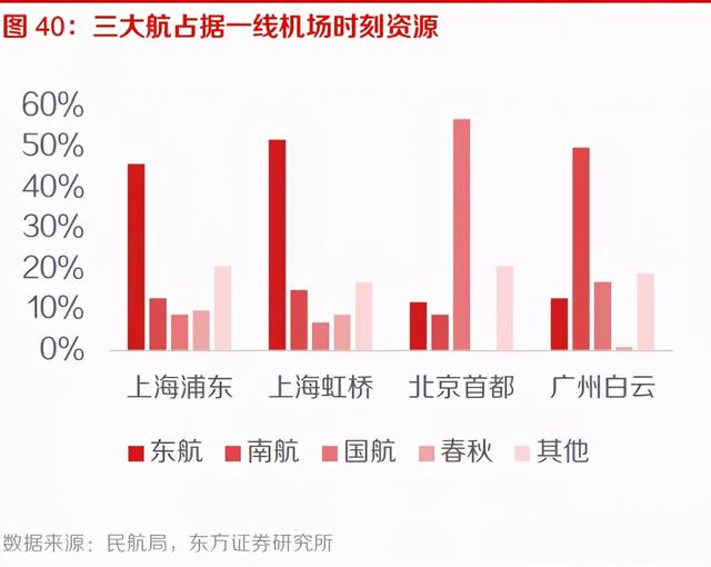 春秋航空八字口号