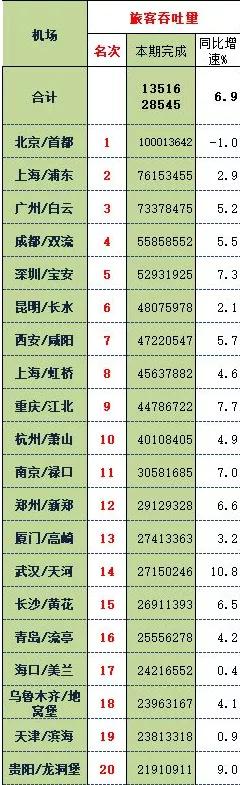 春秋航空八字口号