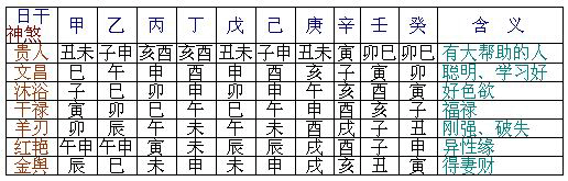 八字己酉丁丑癸卯壬戌查神煞 丁卯癸丑戊子辛酉八字