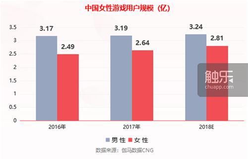 自由幻想手游八字合婚有什么用