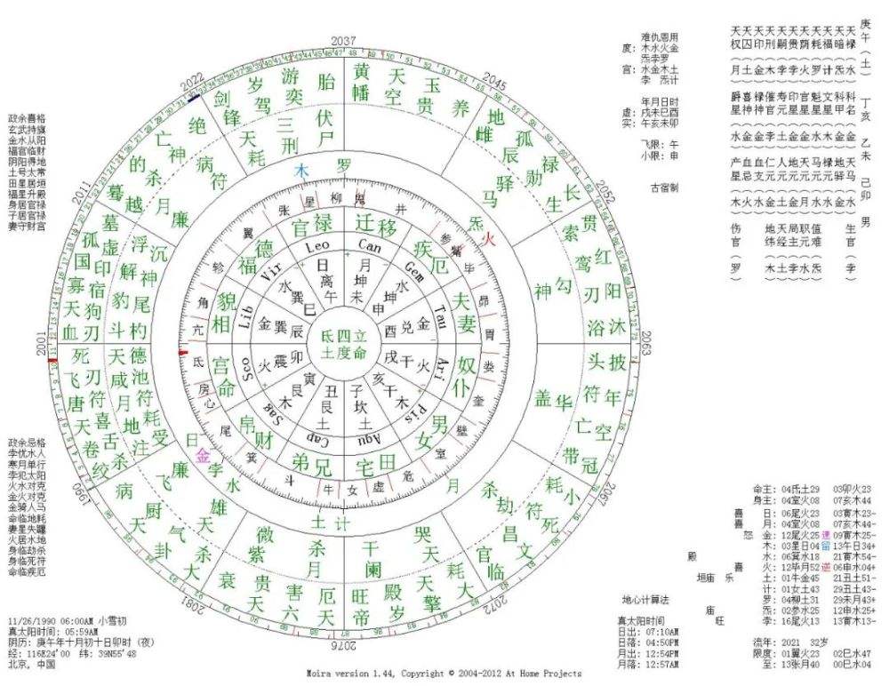 八字太阴的推算法 太阳太阴到山到向推算法