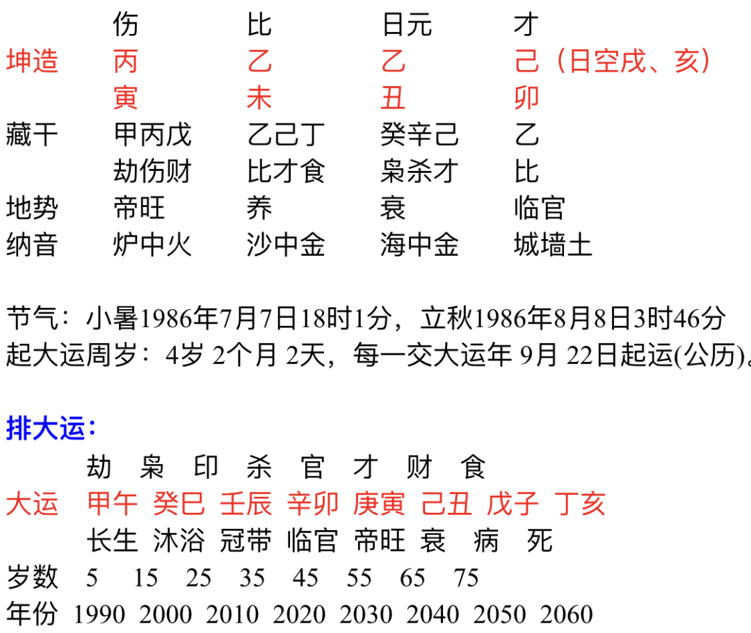 我对八字的认识 八字看怎么和另一半认识