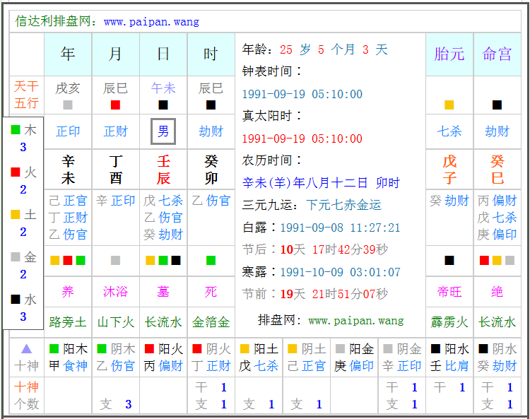 八字缺什么免费查询 八字缺什么补什么对吗