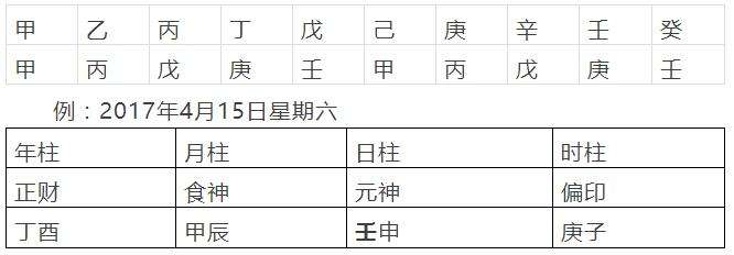 八字合婚时柱不合有哪里不好 八字合婚年柱不合