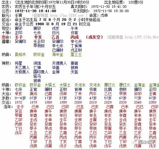 八字怎么看俩人一起创业