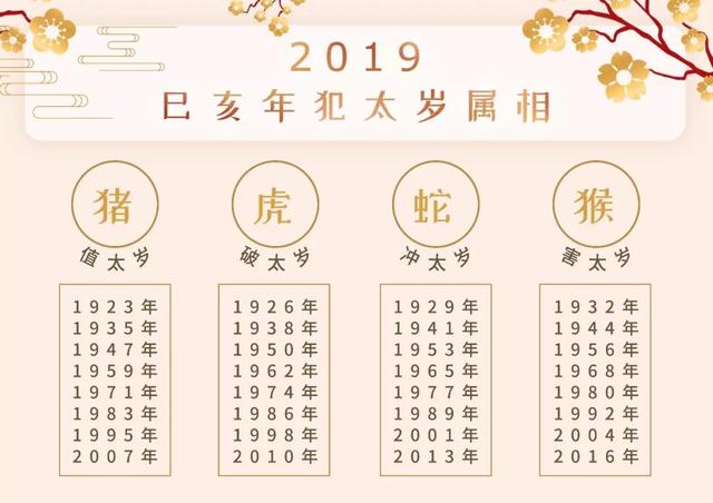 2019运势查询生辰八字