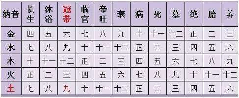 八字算命自己用啥样的手机号 生辰八字算手机号吉凶