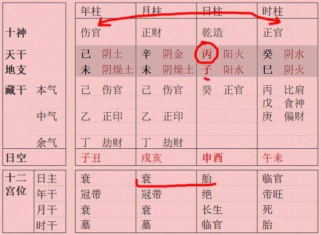 此八字是伤官生财 生辰八字是哪八字组成