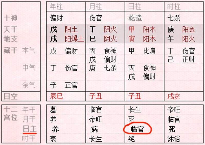 此八字是伤官生财 生辰八字是哪八字组成