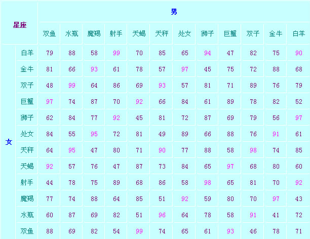 生辰八字合婚代表什么 生辰八字合婚配对