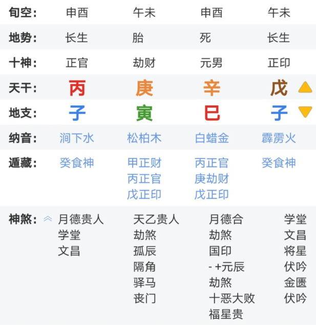 关于生辰八字纹身在线查询的信息